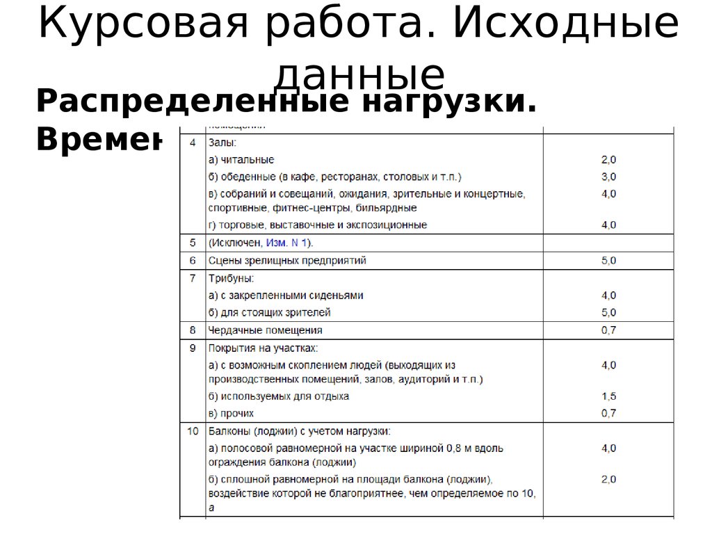 Временная нагрузка на перекрытие. Временная нагрузка на перекрытие для жилых зданий. Исходные данные к работе. Исходные данные к курсовой работе. Временные нагрузки на здание.