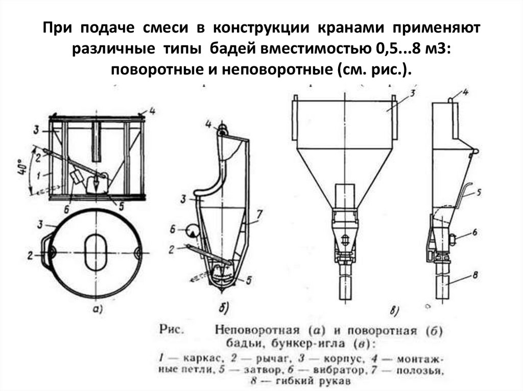 Кран бадья чертеж