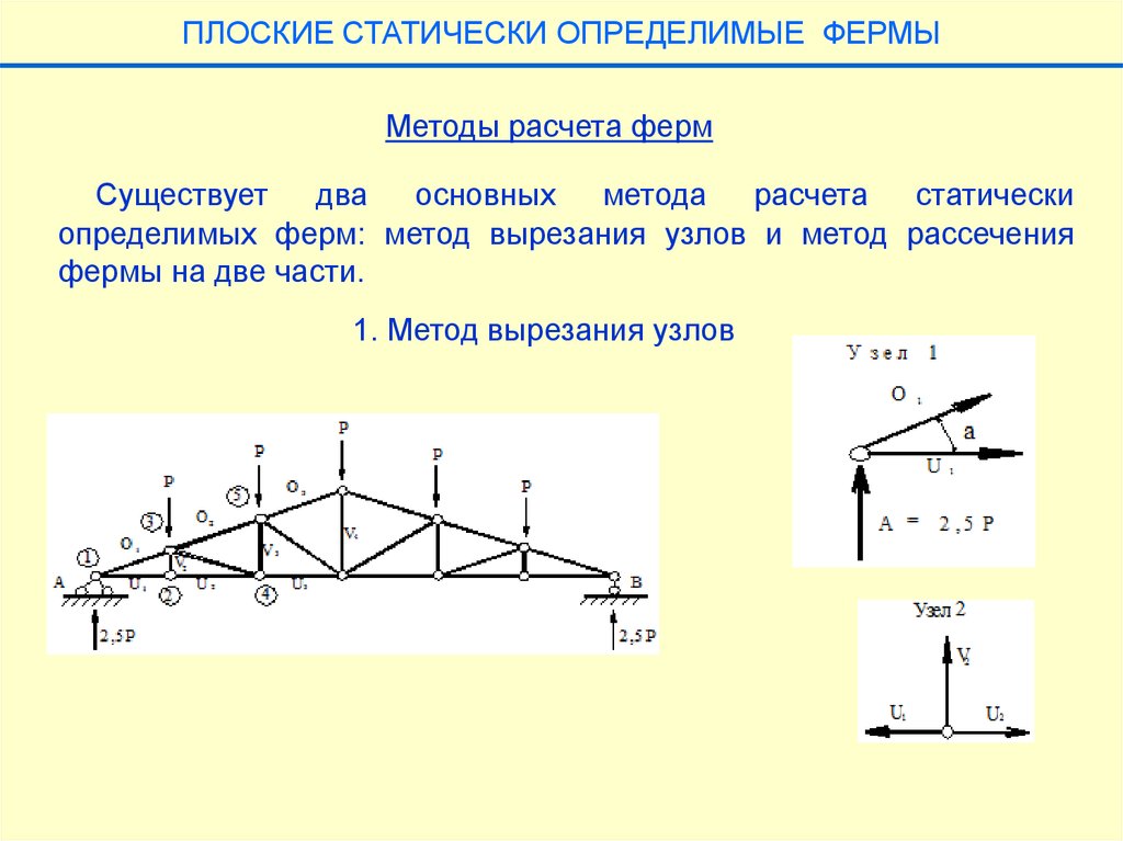 Теория расчета. Методика расчета статически определимых плоских ферм. Статически определимые простые плоские фермы. Статически определимые плоские фермы классификация ферм. Статически определимая ферма формула.