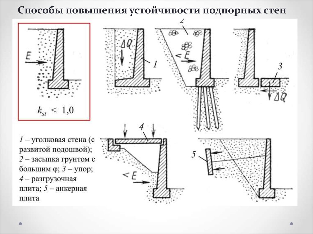 Чертежи подпорных стен монолитных