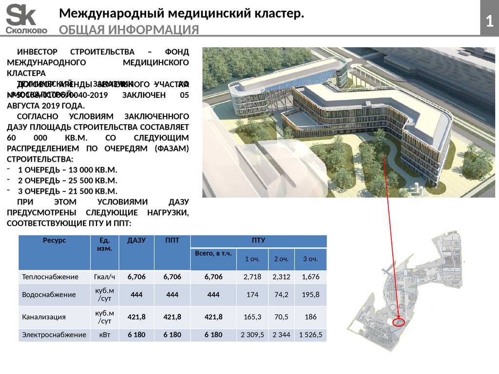 Фонд международного медицинского кластера