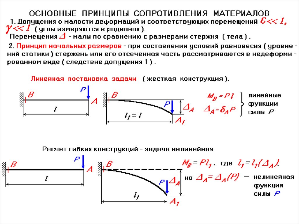 Реальный объект и расчетная схема в сопротивлении материалов