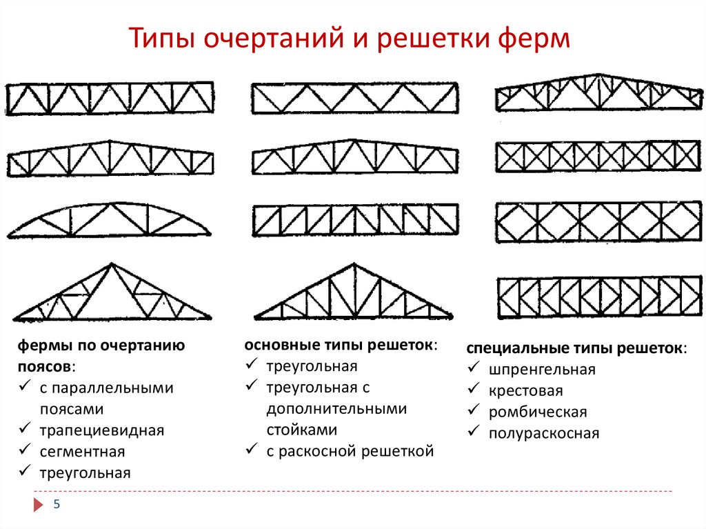 Стропильные фермы презентация