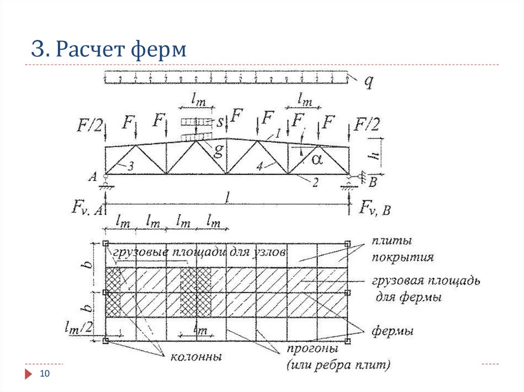 Расчет металлической фермы онлайн калькулятор с чертежами