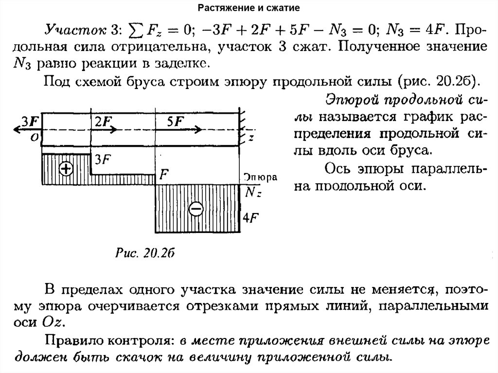 Схема сжатие растяжение