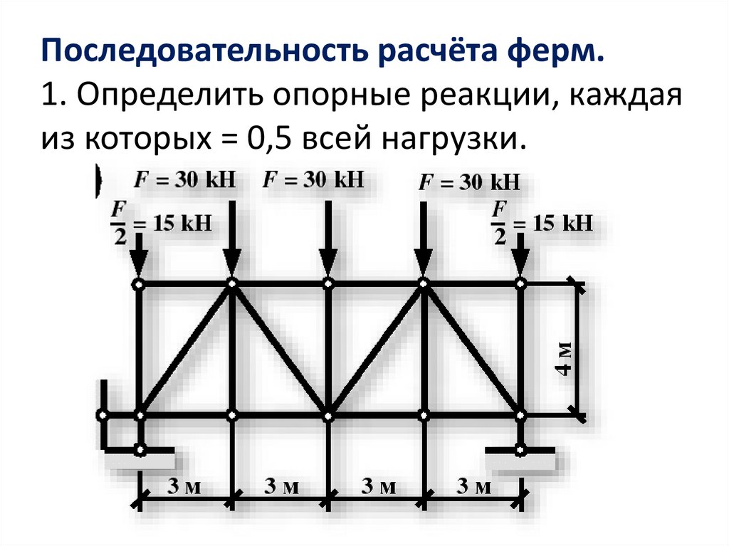 Расчет фермы. Расчет фермы формулы. Консольная ферма опорные реакции. Как определить опорные реакции фермы. Расчет опорной реакции фермы.