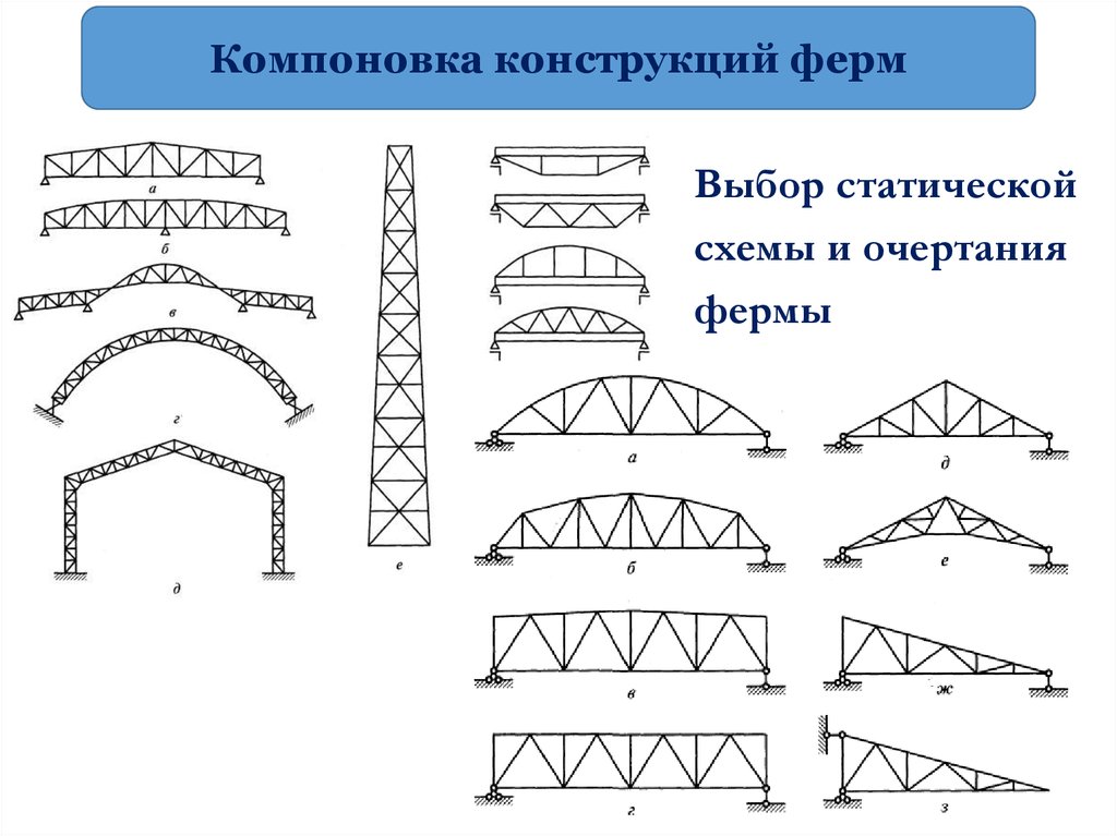 Форма ферм. Название элементов конструкции металлической сварной фермы. Статическая схема фермы. Типы стальных ферм. Металлическая ферма схема сварки.