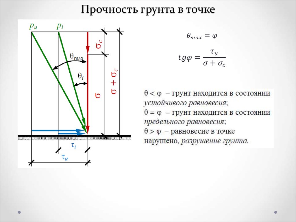 Характеристика прочности грунта. Как определяется прочность грунта. Условие прочности для глинистых грунтов.