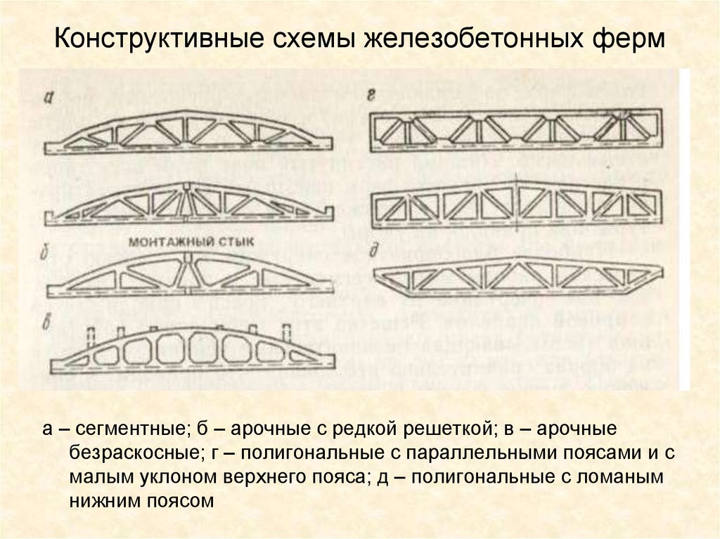 Фермой называется