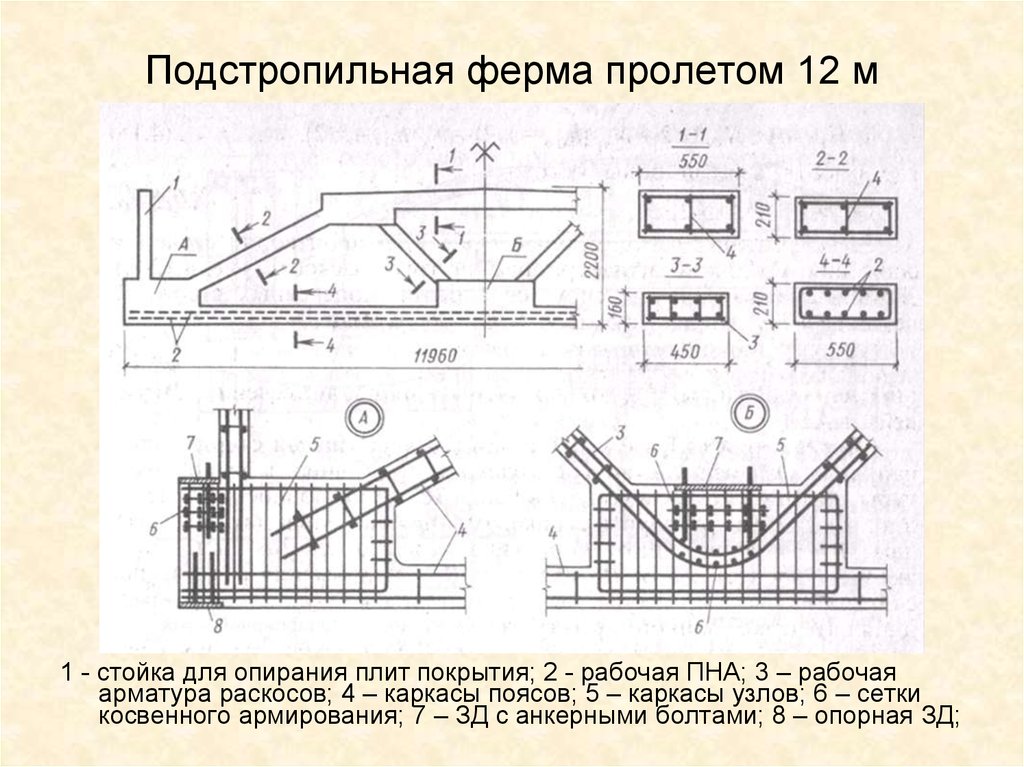 Подстропильная ферма чертеж