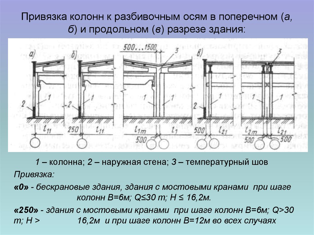 Температурный шов на плане