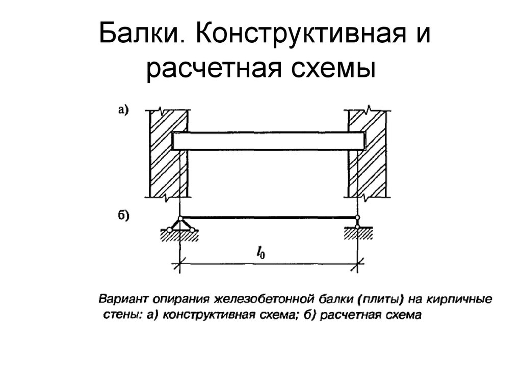 Схема железобетонной балки