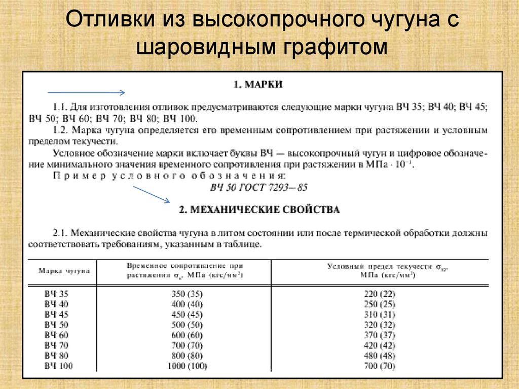 Марки чугуна. Механические свойства высокопрочного чугуна. Высокопрочный чугун характеристики. Высокопрочный чугун марки. Временного сопротивления чугуна.