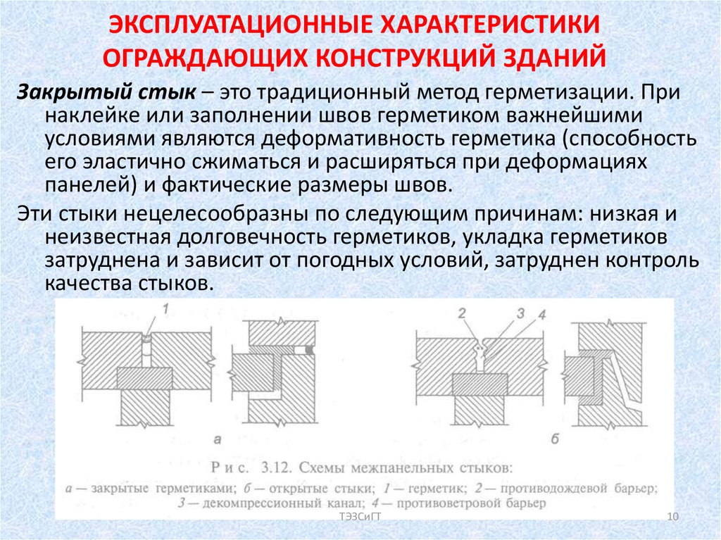 Свойства конструкций. Типы ограждающих конструкций зданий. Ограждающие конструкции здания это. Эксплуатационные характеристики ограждающих конструкций зданий. Долговечность ограждающих конструкций.