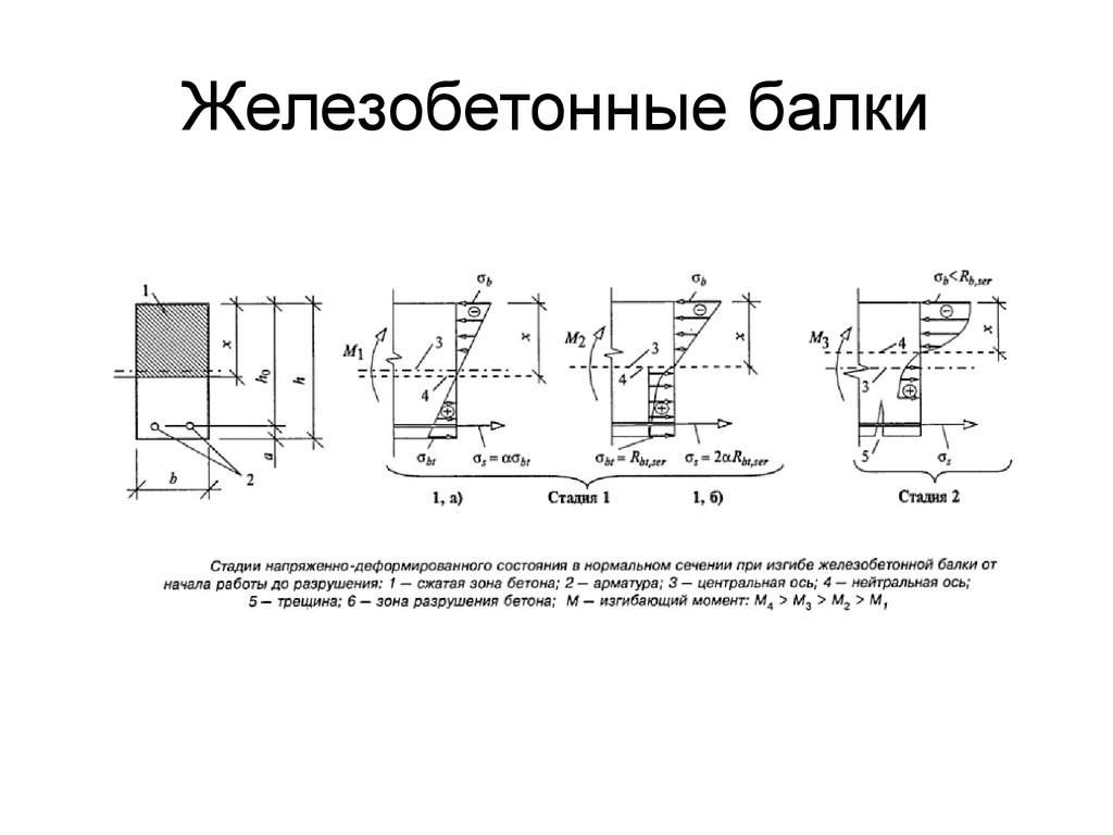 Расчет жб