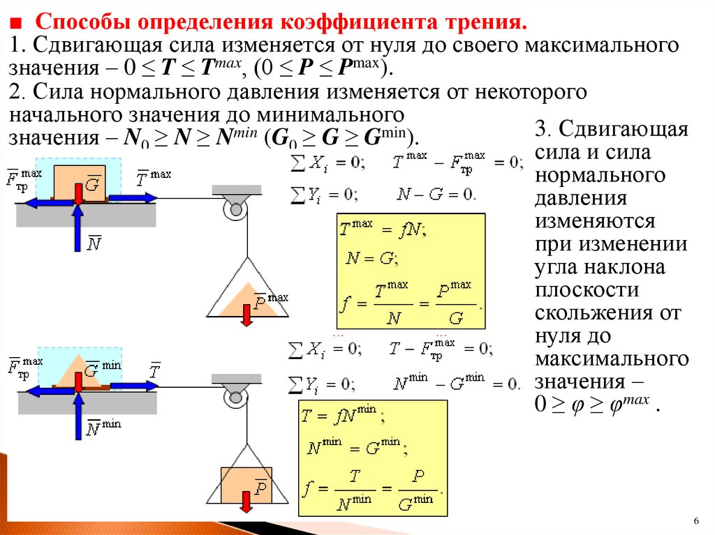 Найти коэффициент трения поверхности. Методы определения коэффициента трения. Измерение коэффициента трения. Способы измерения коэффициента трения. Другие методы определения коэффициента трения?.