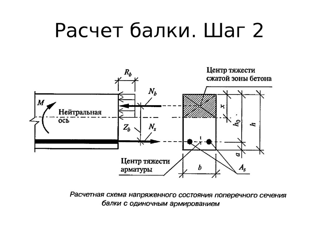 Пример расчета плиты