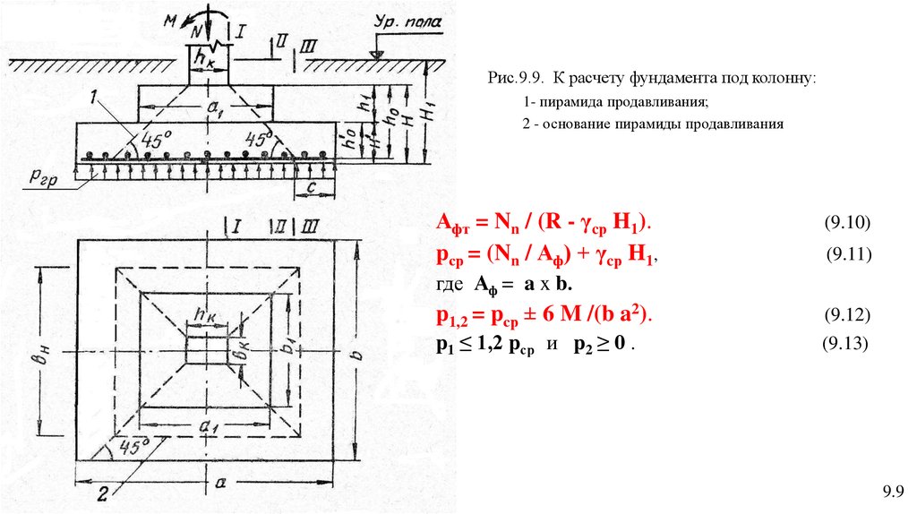 Калькулятор фундамента монолитная плита. Пирамида продавливания фундамента. Фундамент под колонну на естественном основании. Продавливание плиты фундамента разрушение. Расчет на продавливание фундаментной плиты.