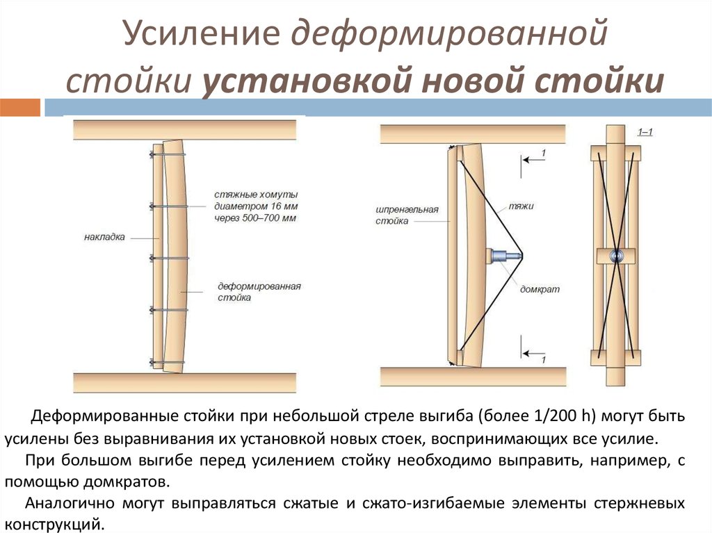 Примеры усиления