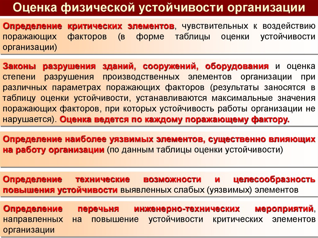 Стойкость это определение для сочинения. Оценка устойчивости объекта организации. Оценка устойчивости функционирования объекта. Оценка устойчивости объектов экономики. Показатели устойчивости функционирования предприятия.