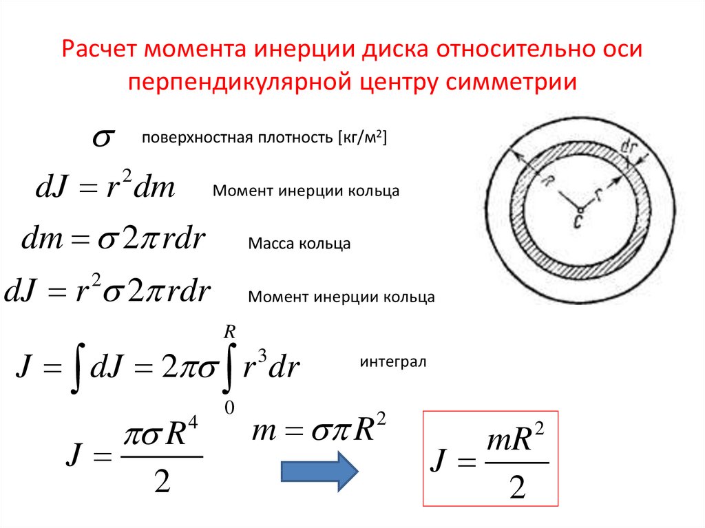 Расчет объема кольца