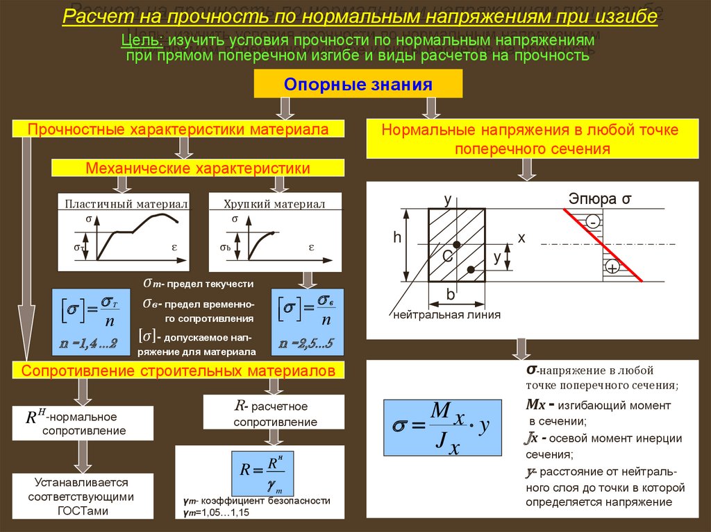 Полное перемещение