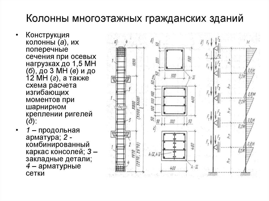 Конструктивная схема монолит