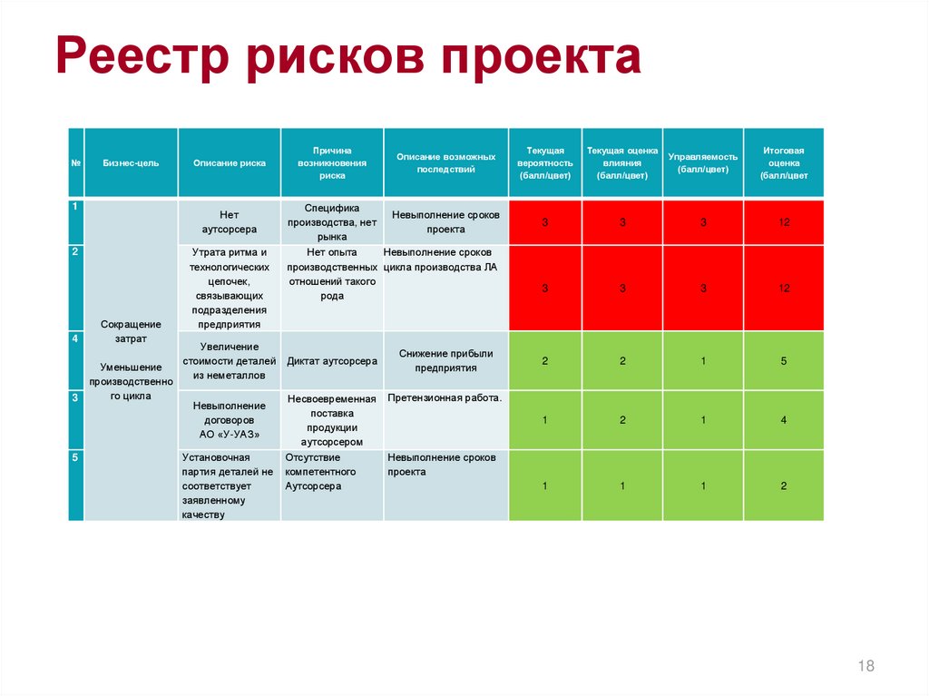 Реестр минстроя рф проекты повторного применения