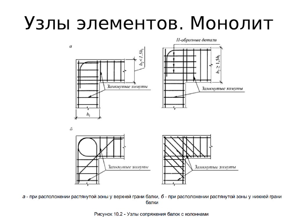 Схема армирования балки