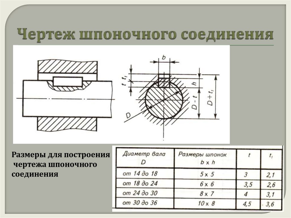 Соединение шпонкой на чертеже