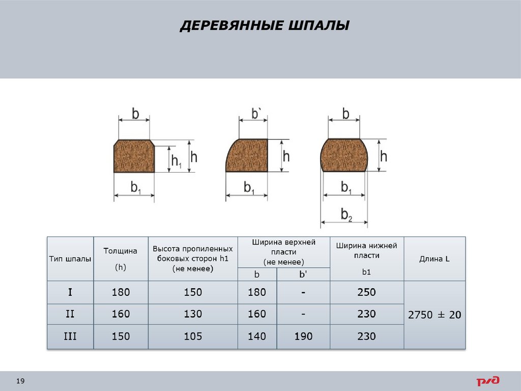 Стандартный размер шпалы деревянной