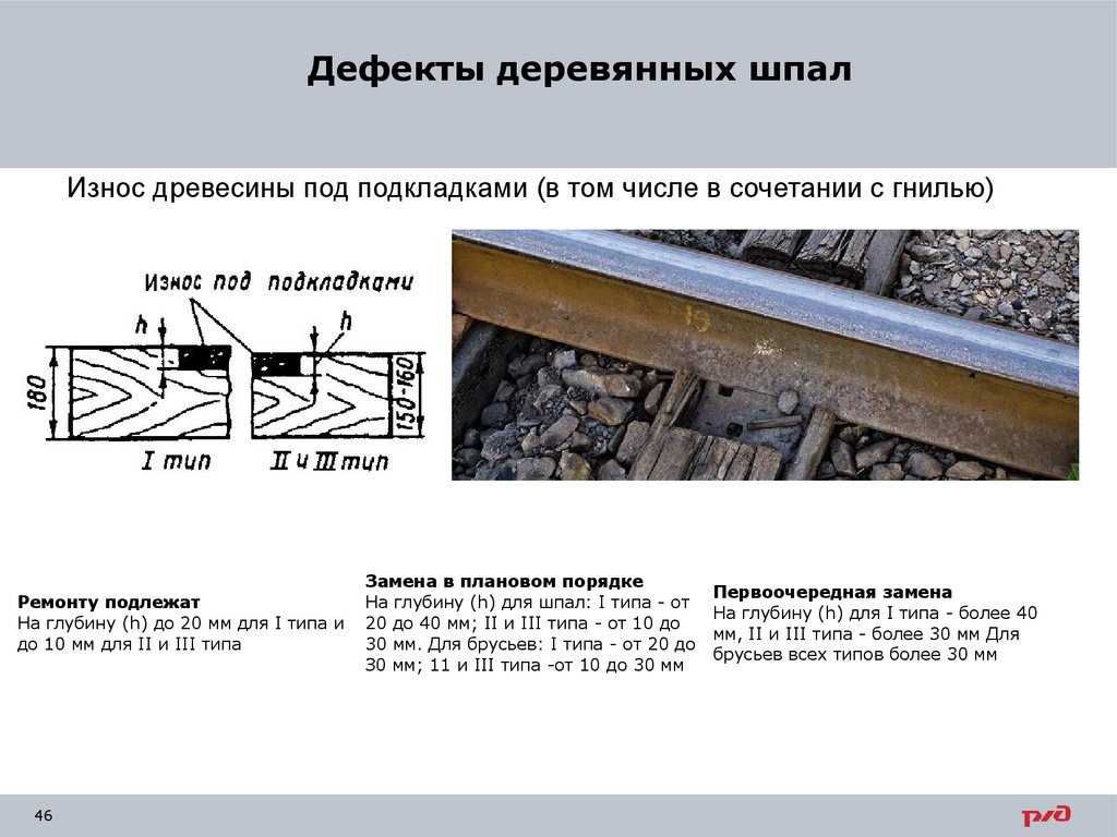 Одиночная смена шпал