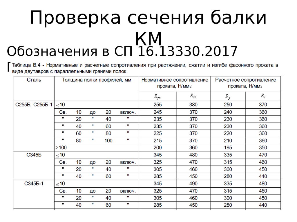 Рассчитать металл. Сечение балки. Выбор сечения балки. Таблица подбора сечения балки. Подбор сечения балок.