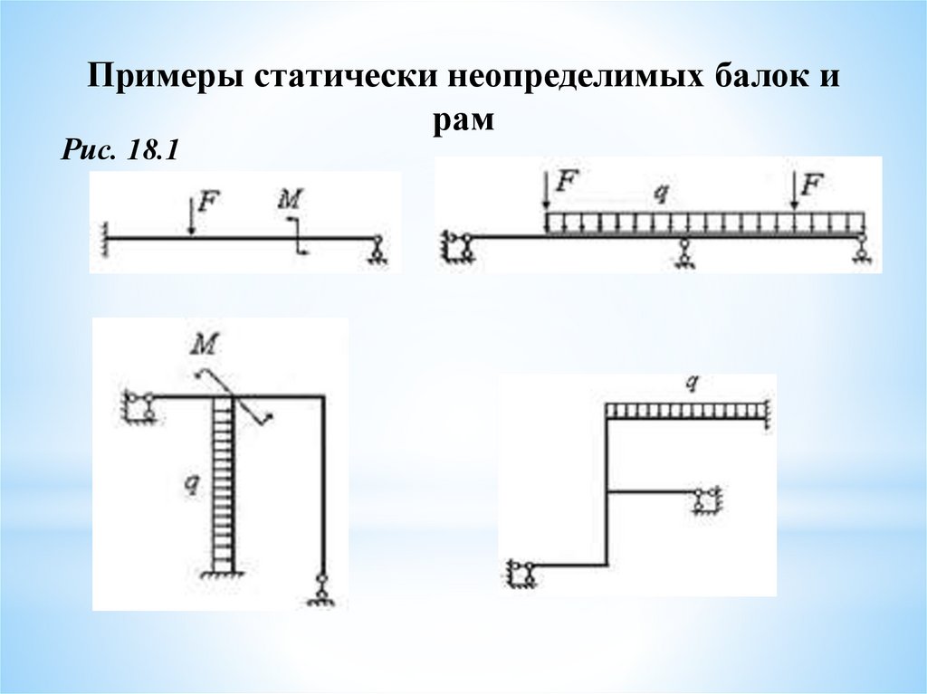 Эпюра изгибающих моментов для статически неопределимой балки показанной на рисунке имеет вид