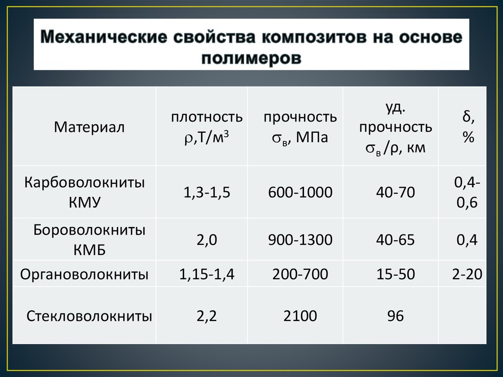 Механические свойства химические свойства