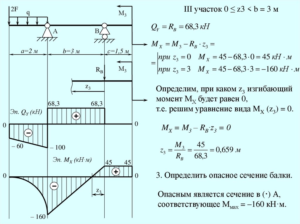 Сопромат гуру