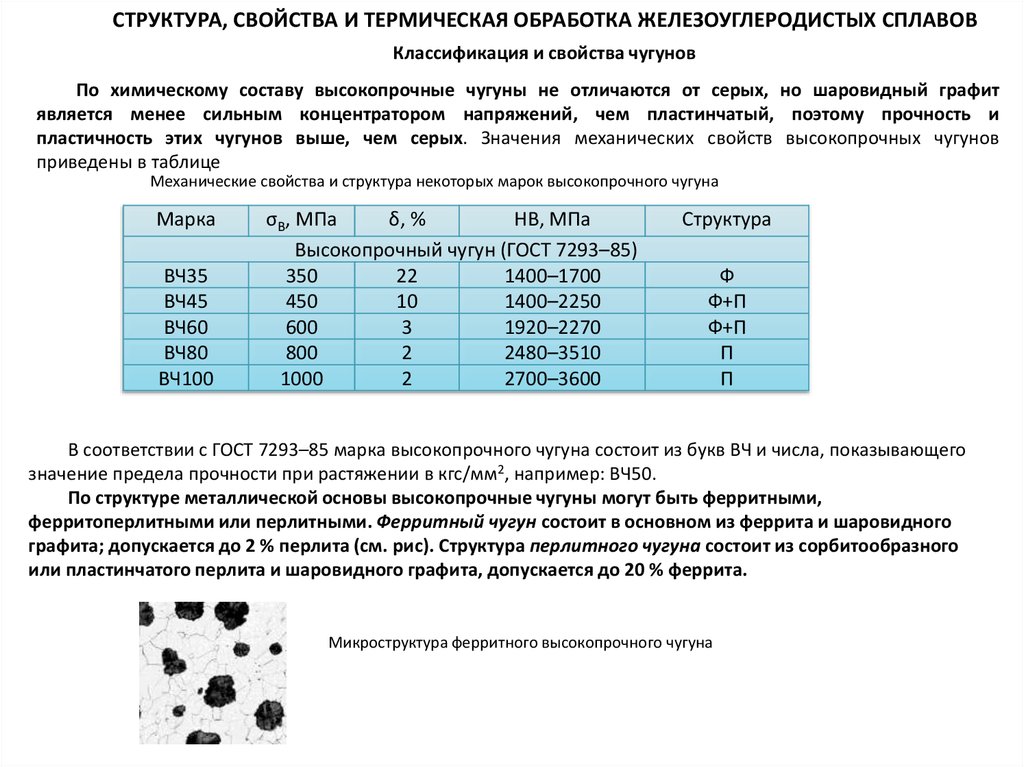 Свойства серого чугуна