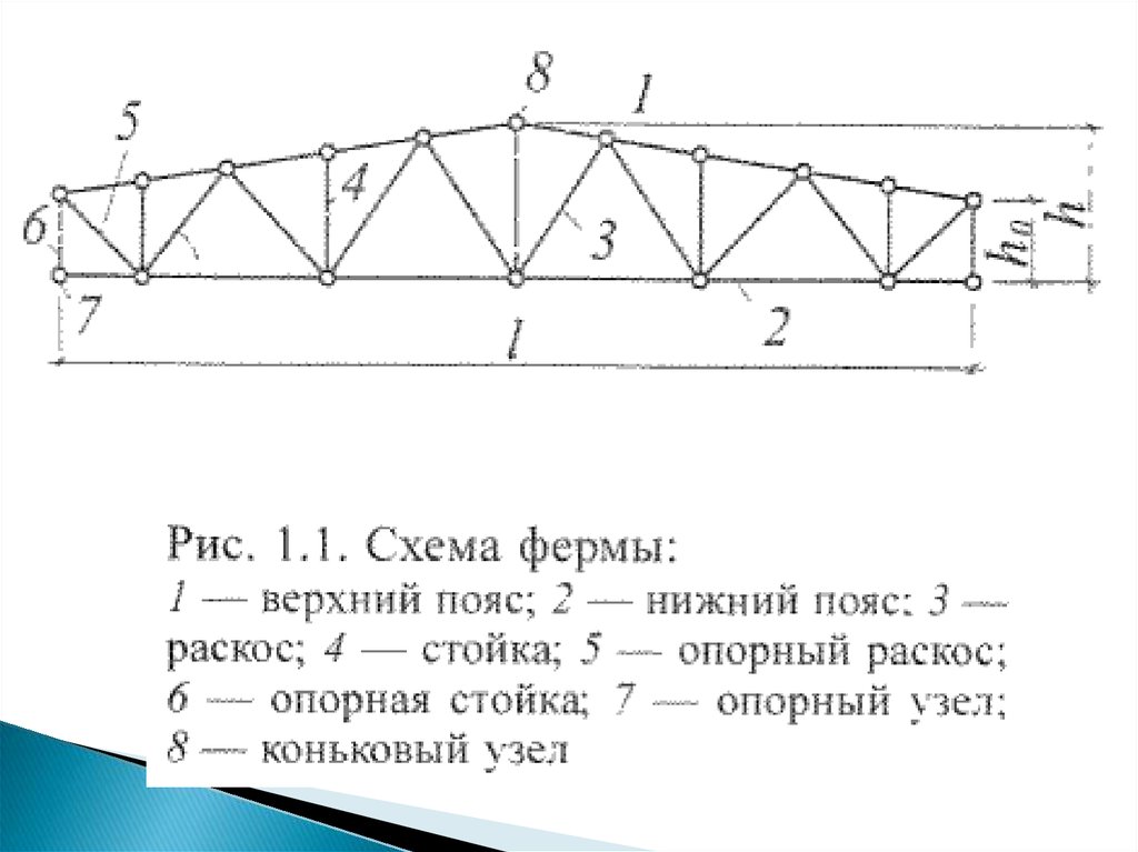 Ферма расчетная схема