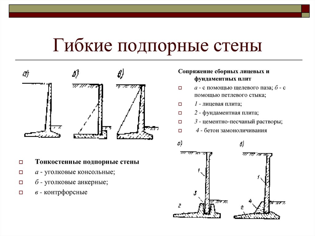 Подпорная стена с контрфорсами чертеж