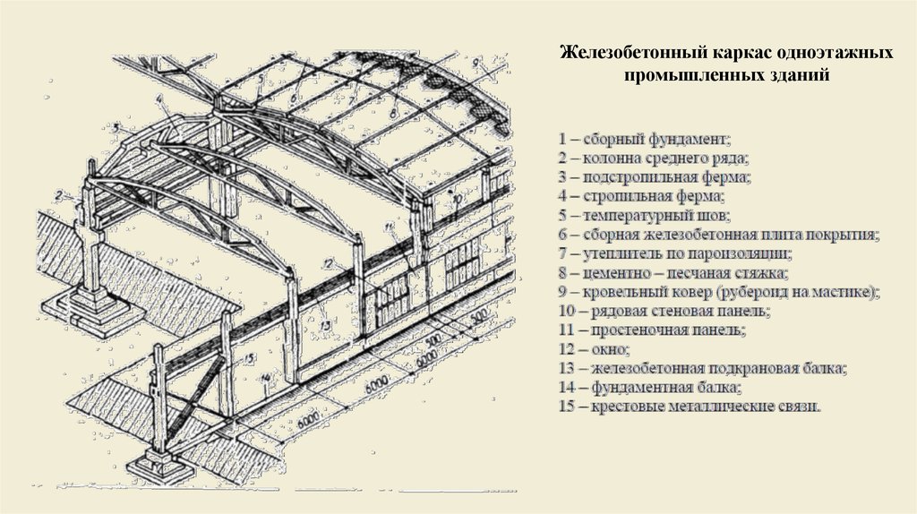 Подстропильные фермы на плане