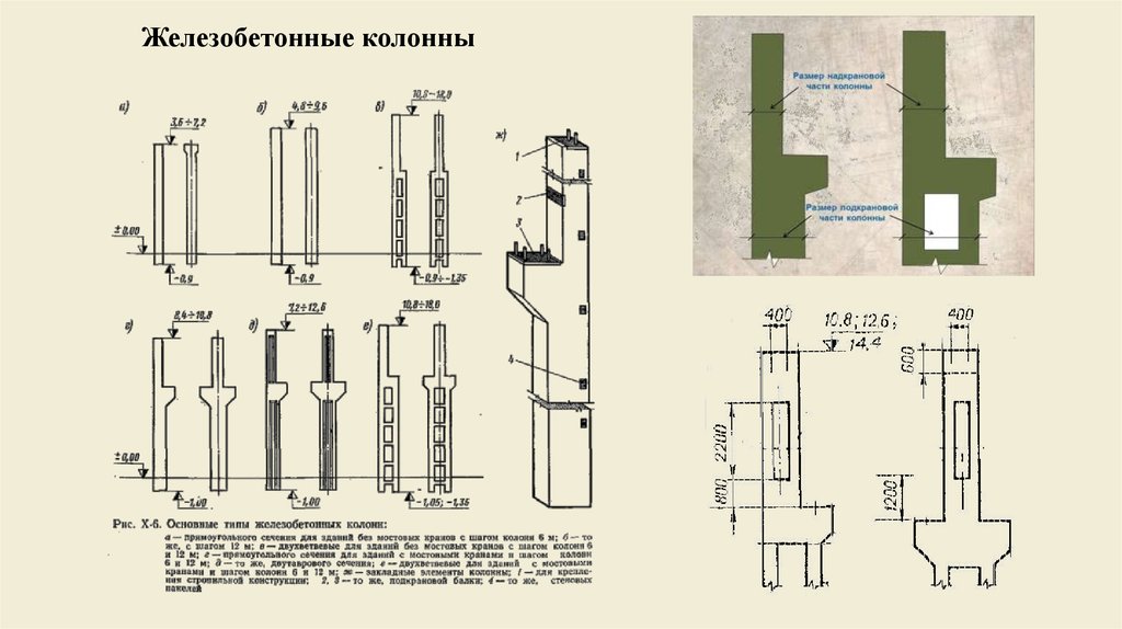 Одноэтажная колонна. Деформационный шов промздания. Деформационный шов в промышленном здании. Отклонение железобетонных колонн по длине. Деформационная марка для железобетонных колонн.