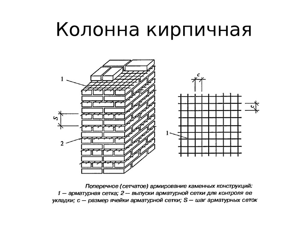 Усиление конструктивных элементов стен кирпичных стальными обоймами фото