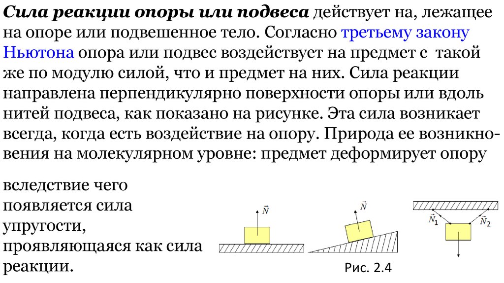 Составляющие силы реакции опоры