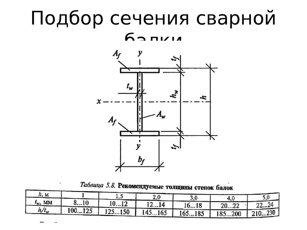 Расчетная схема швеллера