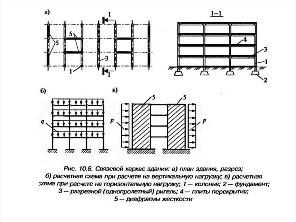 Что такое расчетная схема сооружения