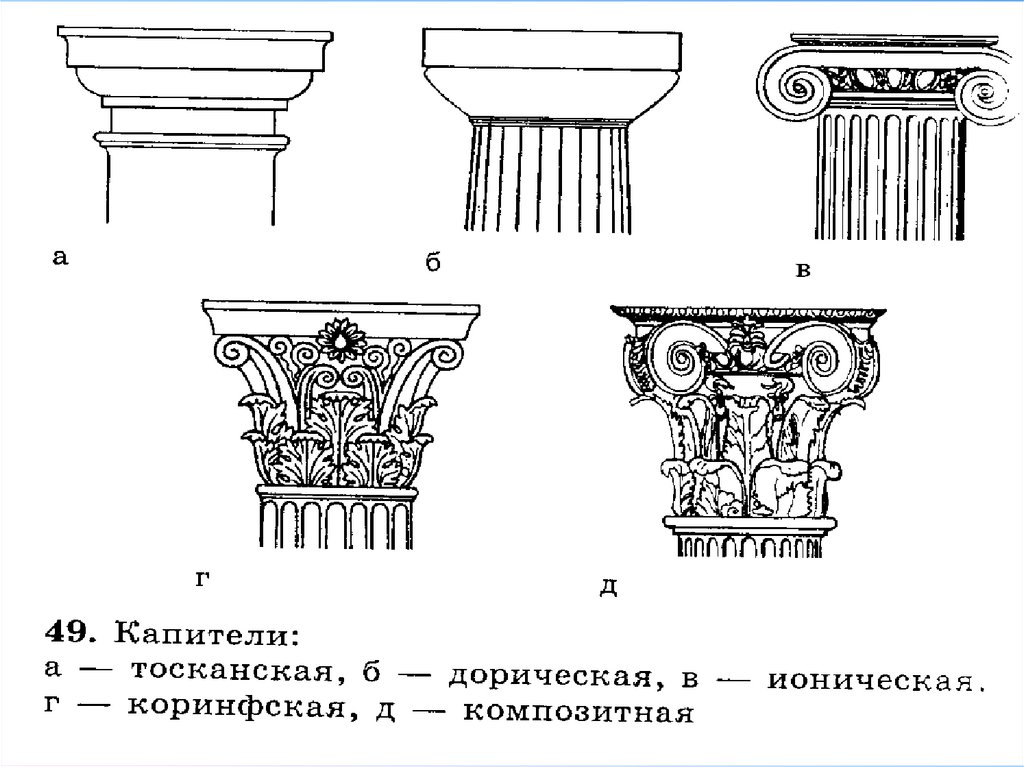 Дорический ордер схема