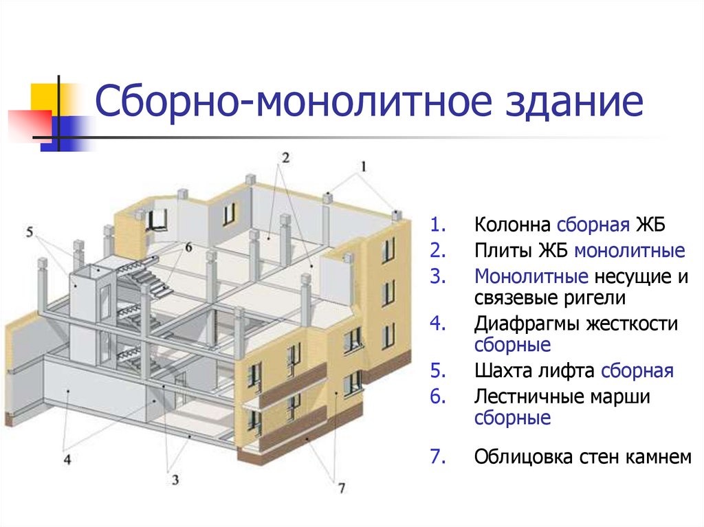 Сборные железобетонные элементы