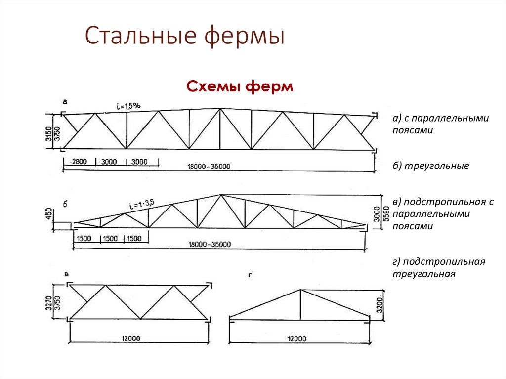 Виды ферм. Стальные фермы.