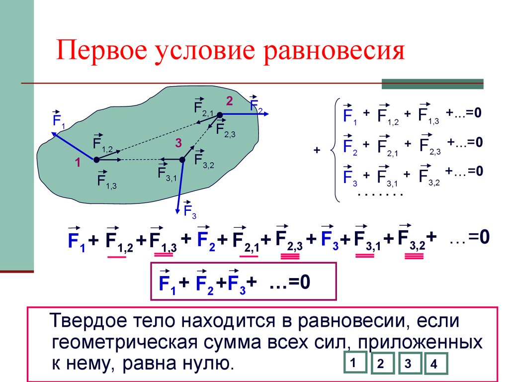 Равновесия находится. 1 Условие равновесия твердого тела. 1 И 2 условие равновесия тел. Второе условие равновесия твердого тела 10 класс. Первое условие равновесия.