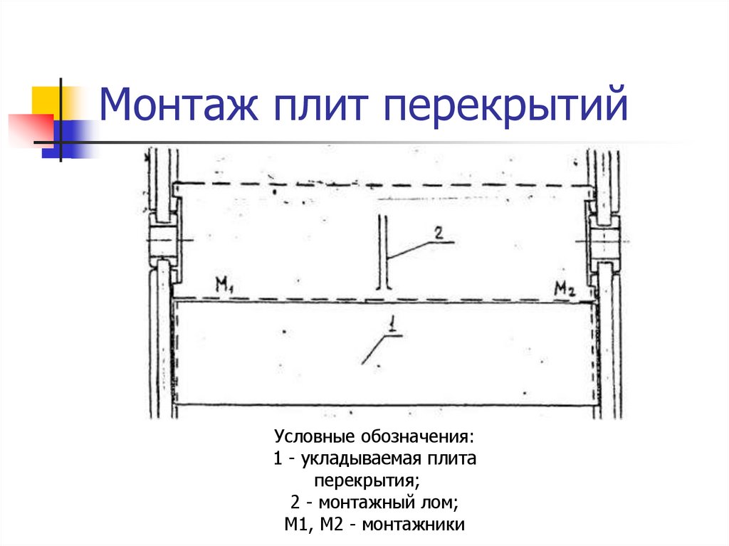 Тех карта монтаж плит перекрытия